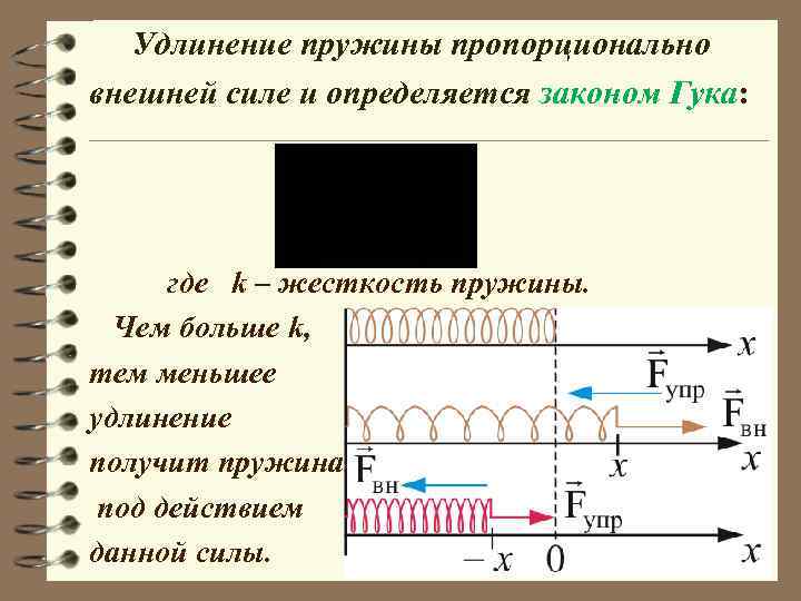 Сила удлинения пружины