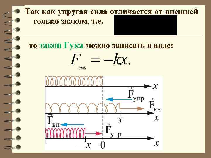 Так как упругая сила отличается от внешней только знаком, т. е. то закон Гука