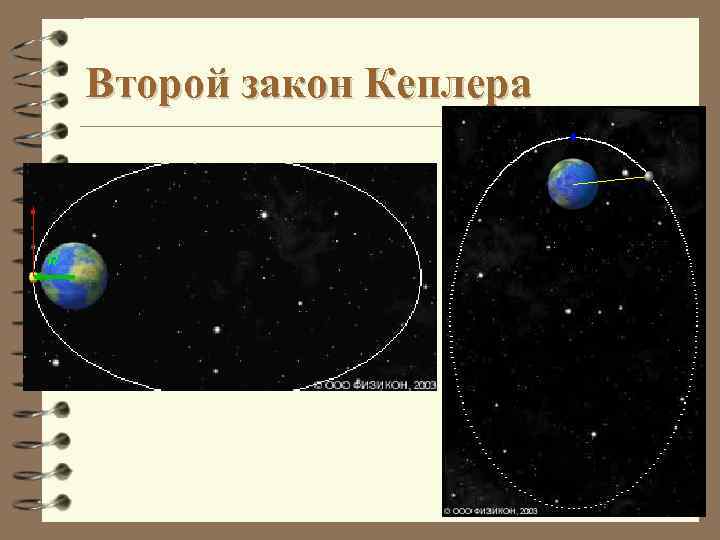 Второй закон Кеплера 