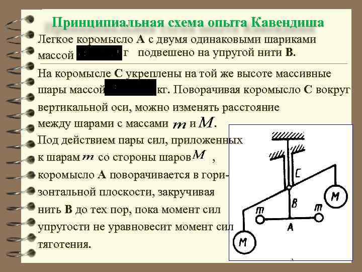 Принципиальная схема опыта Кавендиша Легкое коромысло А с двумя одинаковыми шариками г подвешено на