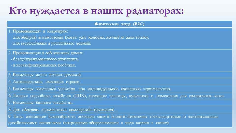 Кто нуждается в наших радиаторах: Физические лица (B 2 C) 1. Проживающие в квартирах: