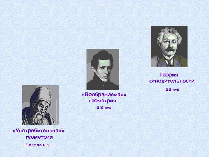 Теория относительности «Воображаемая» геометрия XIX век «Употребительная» геометрия III век до н. э. XX