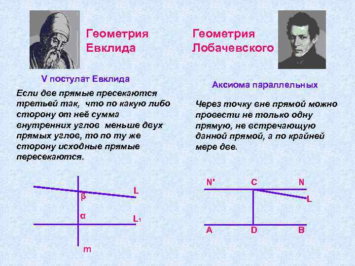 Презентация евклидова геометрия