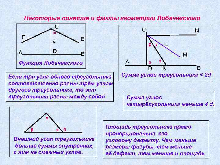 Некоторые понятия