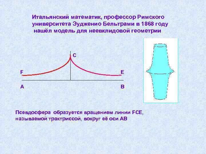 Итальянский математик, профессор Римского университета Эудженио Бельтрами в 1868 году нашёл модель для неевклидовой