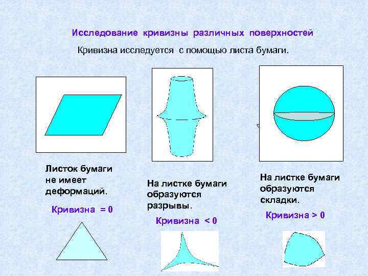 Различные поверхности