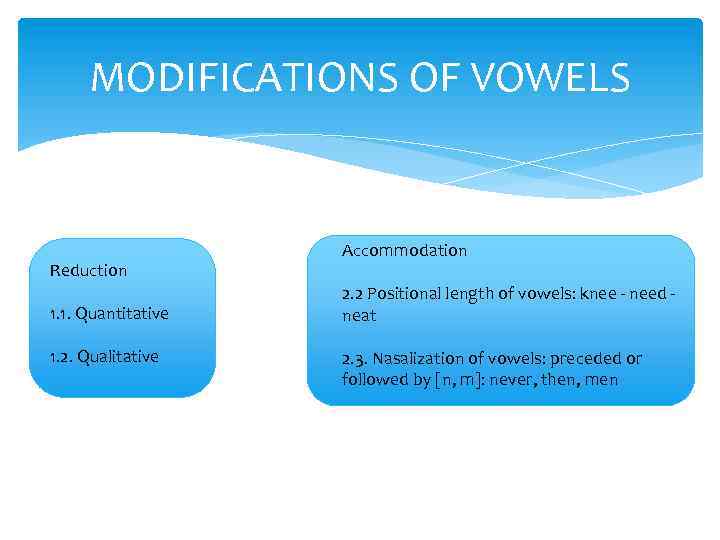 MODIFICATIONS OF VOWELS Reduction 1. 1. Quantitative 1. 2. Qualitative Accommodation 2. 2 Positional