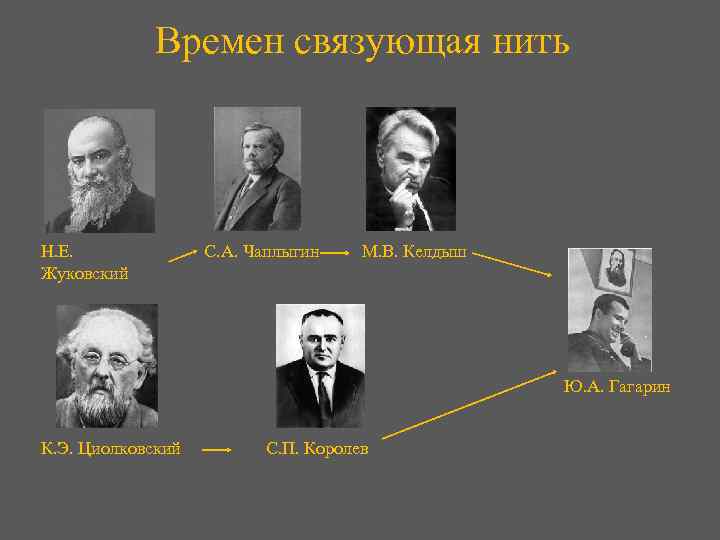 Времен связующая нить Н. Е. Жуковский С. А. Чаплыгин М. В. Келдыш Ю. А.