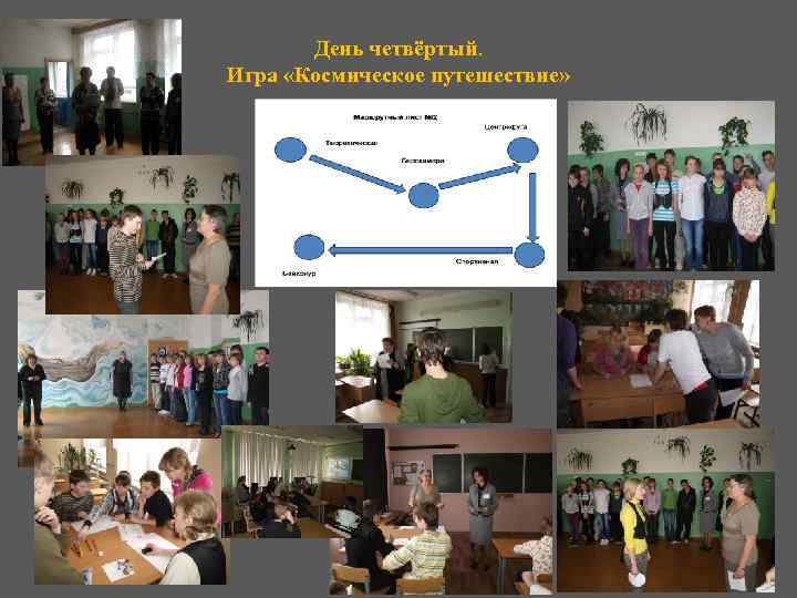 День четвёртый. Игра «Космическое путешествие» 