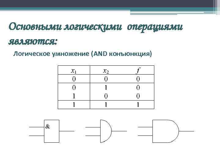 Конъюнкция на схеме