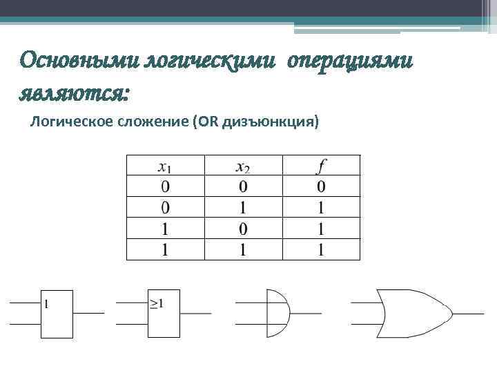 Основными логическими операциями являются: Логическое сложение (OR дизъюнкция) 