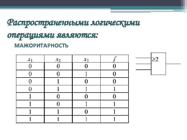 Распространенными логическими операциями являются: МАЖОРИТАРНОСТЬ 