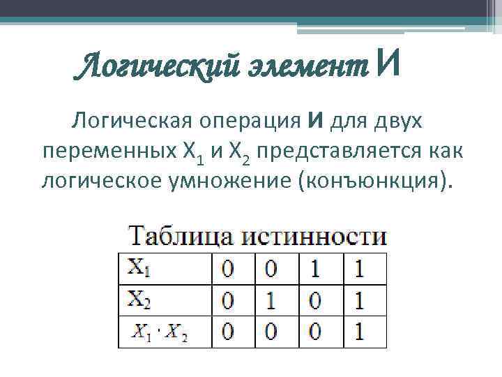 Построить в булевом базисе логическую схему реализующую заданную функцию алгебры логики