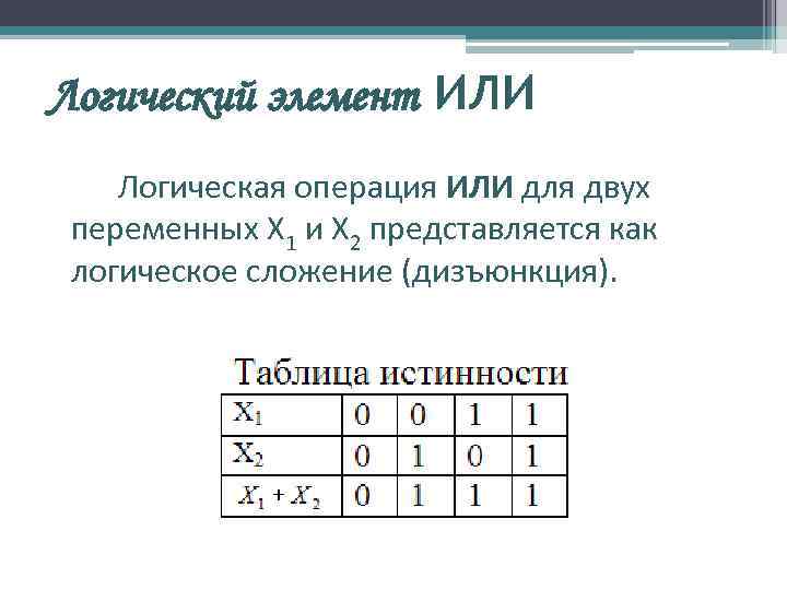 Логический элемент ИЛИ Логическая операция ИЛИ для двух переменных X 1 и X 2