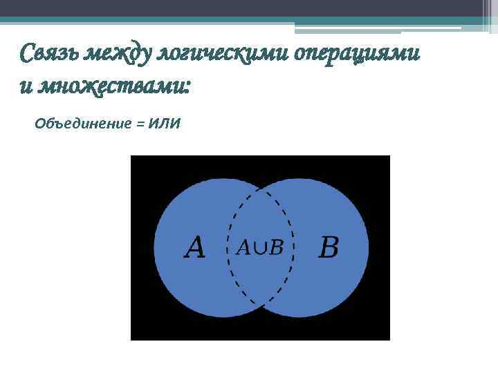 Связь между логическими операциями и множествами: Объединение = ИЛИ 