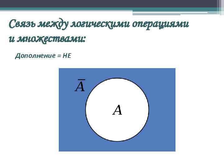 Связь между логическими операциями и множествами: Дополнение = НЕ 