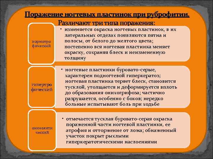 Поражение ногтевых пластинок при руброфитии. Различают три типа поражения: нормотро фический • изменяется окраска