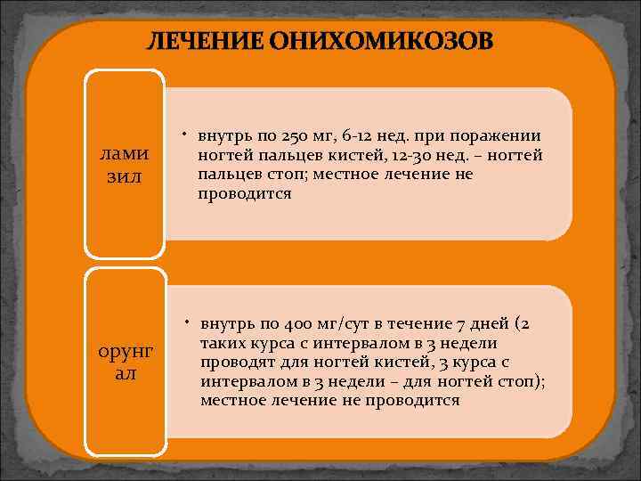 ЛЕЧЕНИЕ ОНИХОМИКОЗОВ лами зил • внутрь по 250 мг, 6 -12 нед. при поражении