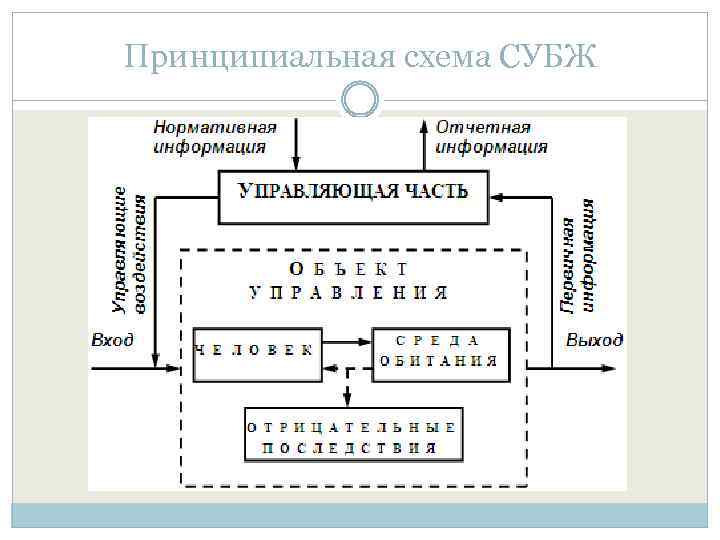 Принципиальная схема СУБЖ 