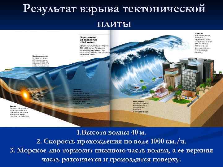 Результат взрыва тектонической плиты 1. Высота волны 40 м. 2. Скорость прохождения по воде