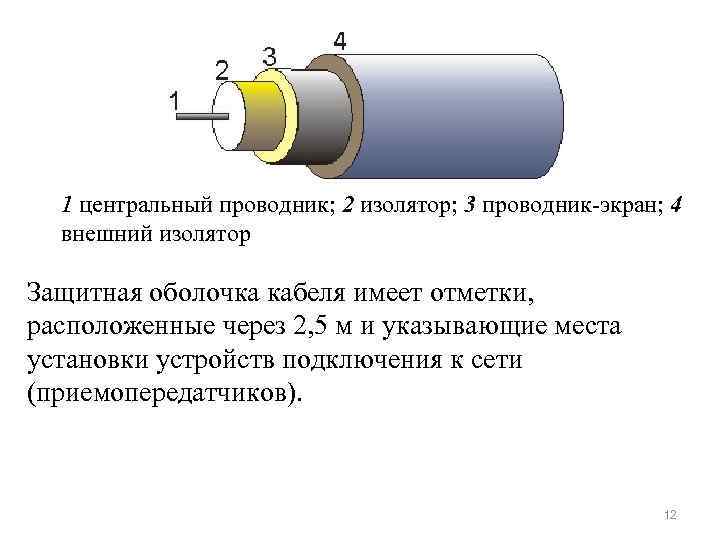 Внешний вид проводника презентация