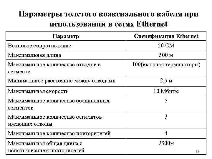 Сегментом 500. Параметры коаксиальных кабелей таблица. Сопротивление изоляции коаксиального кабеля формула. Таблица сопротивления на коаксиальном кабеле. Волновое сопротивление Ethernet кабеля.