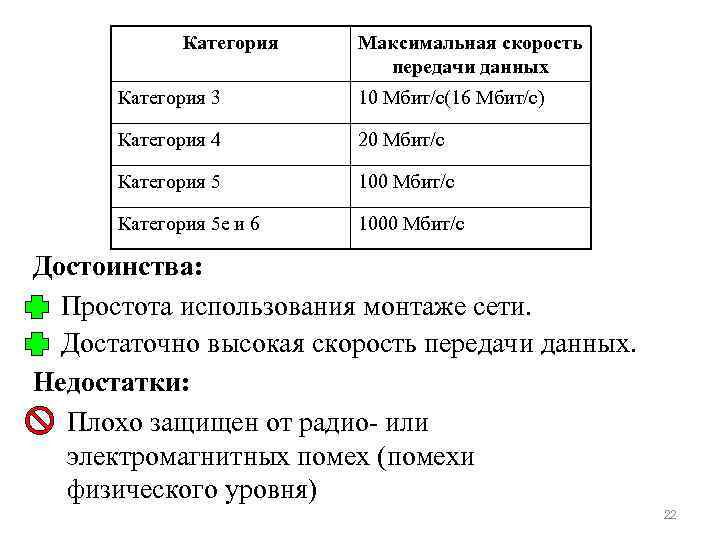 Категория Максимальная скорость передачи данных Категория 3 10 Мбит/с(16 Мбит/с) Категория 4 20 Мбит/с