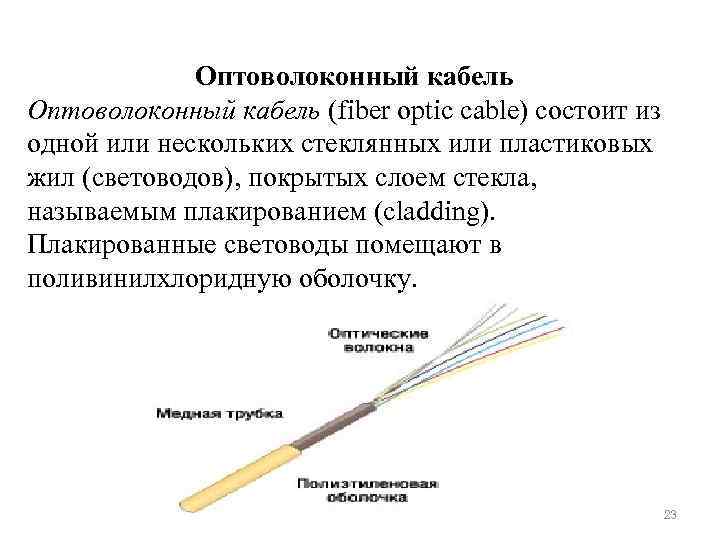 Оптоволоконный кабель (fiber optic cable) состоит из одной или нескольких стеклянных или пластиковых жил