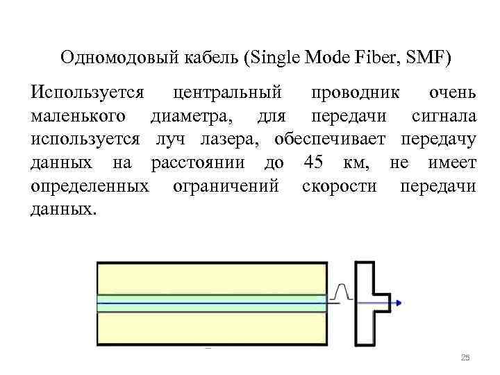 Одномодовый кабель (Single Mode Fiber, SMF) Используется центральный проводник очень маленького диаметра, для передачи