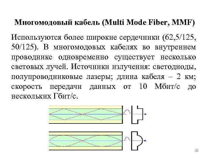 Многомодовый кабель (Multi Mode Fiber, MMF) Используются более широкие сердечники (62, 5/125, 50/125). В