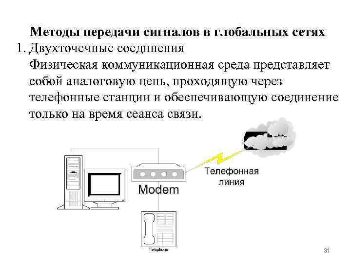 Способы передачи данных