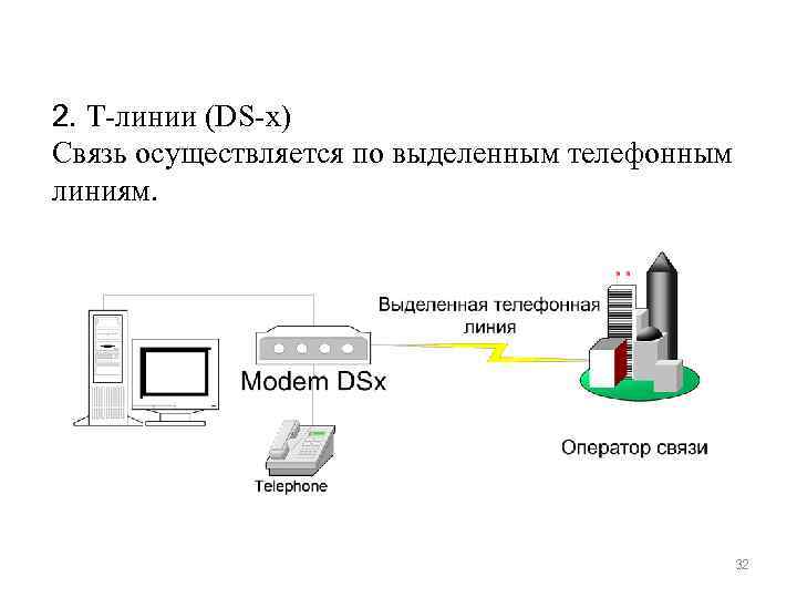 Связь осуществляется. Схема телефонной линии связи. Выделенная линия связи. Соединение по выделенной линии. Связь компьютеров по телефонным линиям.