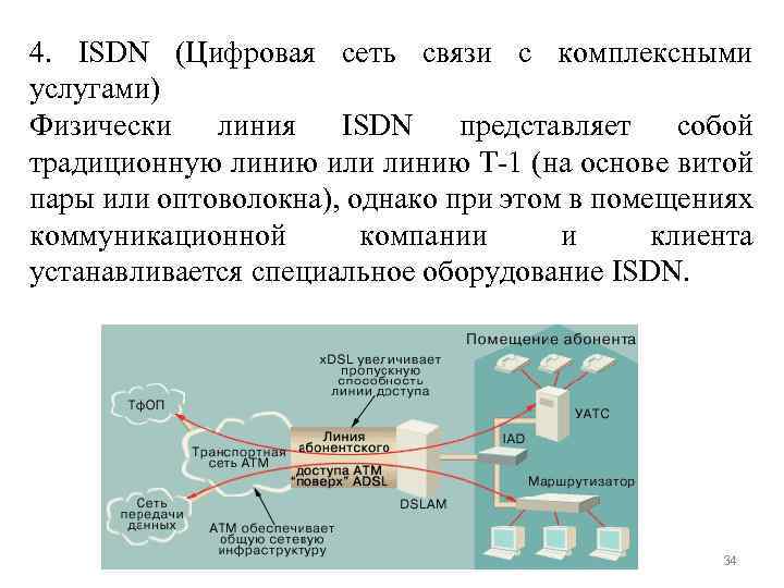 4. ISDN (Цифровая сеть связи с комплексными услугами) Физически линия ISDN представляет собой традиционную