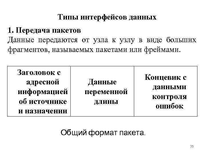 Типы интерфейсов данных 1. Передача пакетов Данные передаются от узла к узлу в виде