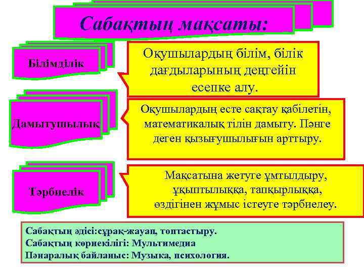 Сабақтың мақсаты: Білімділік Дамытушылық Тәрбиелік Оқушылардың білім, білік дағдыларының деңгейін есепке алу. Оқушылардың есте