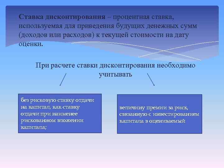 Ставка дисконтирования для инвестиционного проекта какую взять