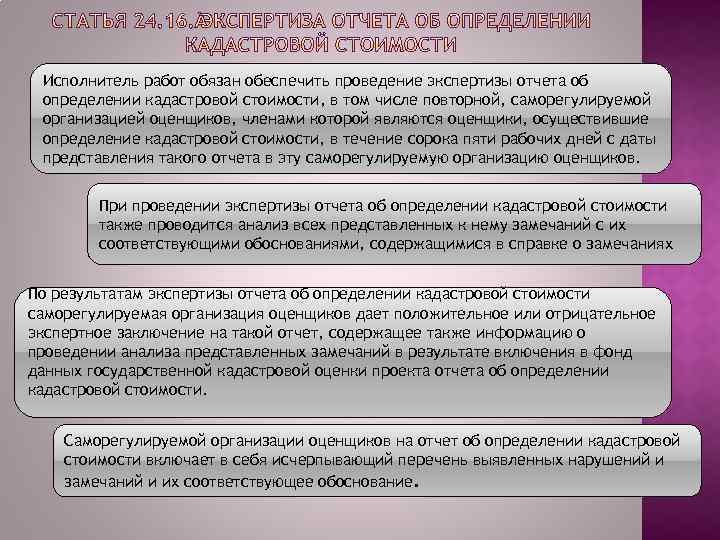 Статья 244. Отчет о кадастровой оценке ЛО. Экспертиза отчета об оценке. Экспертиза кадастровой оценки в Минюсте фото.