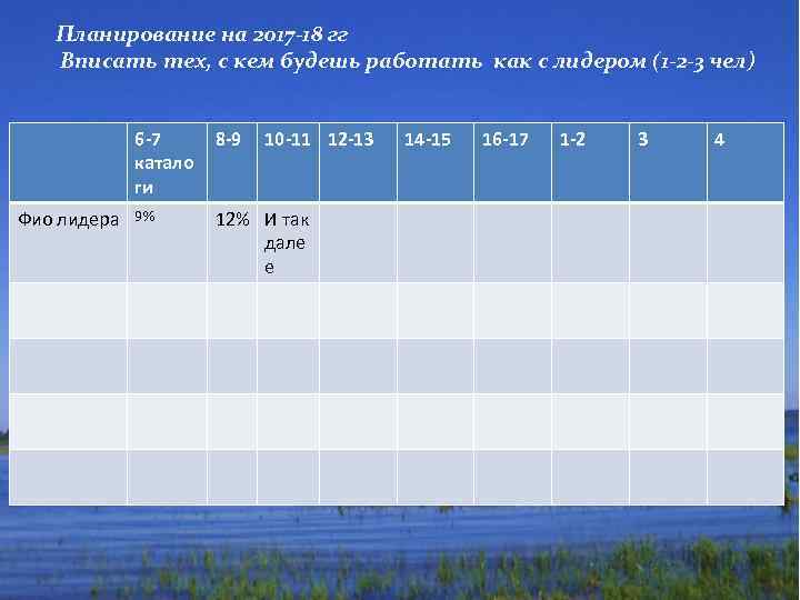 Планирование на 2017 -18 гг Вписать тех, с кем будешь работать как с лидером