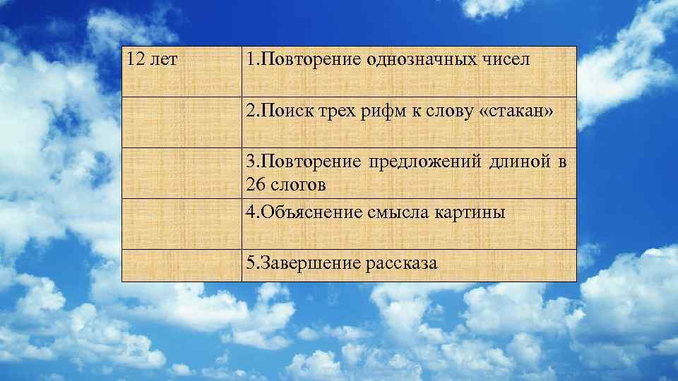 12 лет 1. Повторение однозначных чисел 2. Поиск трех рифм к слову «стакан» 3.