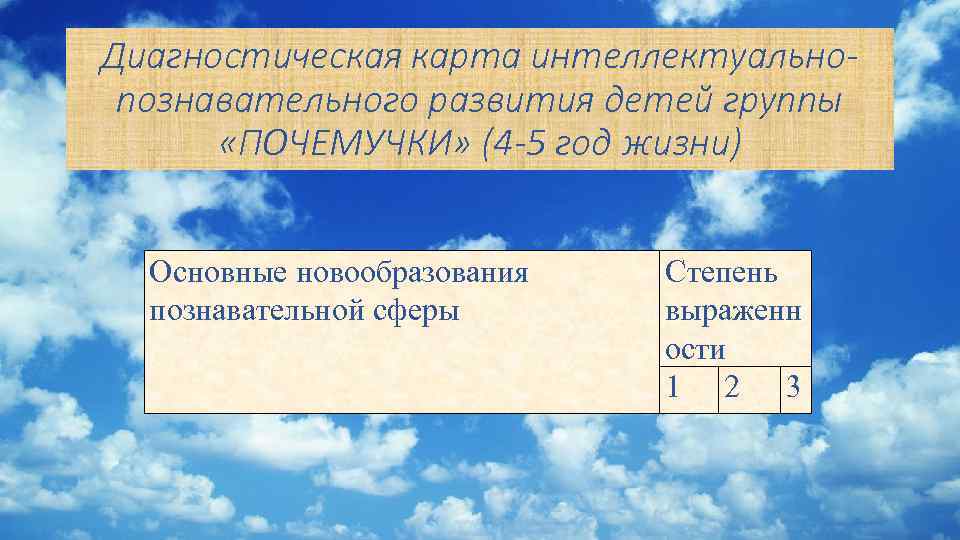 Диагностическая карта интеллектуальнопознавательного развития детей группы «ПОЧЕМУЧКИ» (4 -5 год жизни) Основные новообразования познавательной