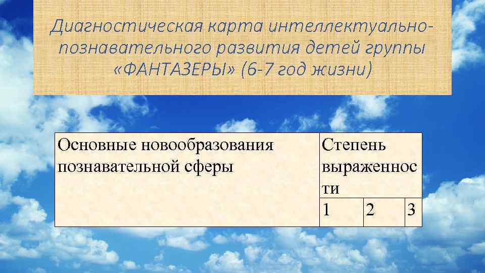 Диагностическая карта интеллектуальнопознавательного развития детей группы «ФАНТАЗЕРЫ» (6 -7 год жизни) Основные новообразования познавательной