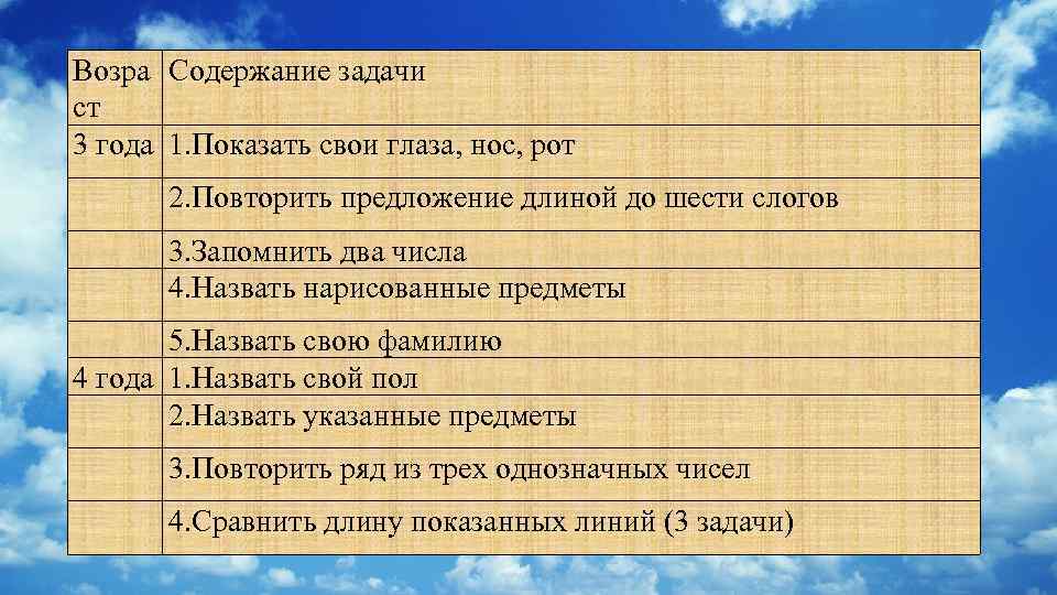 Возра Содержание задачи ст 3 года 1. Показать свои глаза, нос, рот 2. Повторить