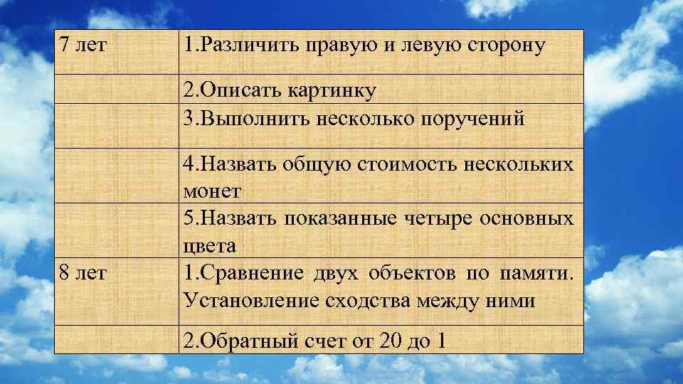 7 лет 1. Различить правую и левую сторону 2. Описать картинку 3. Выполнить несколько