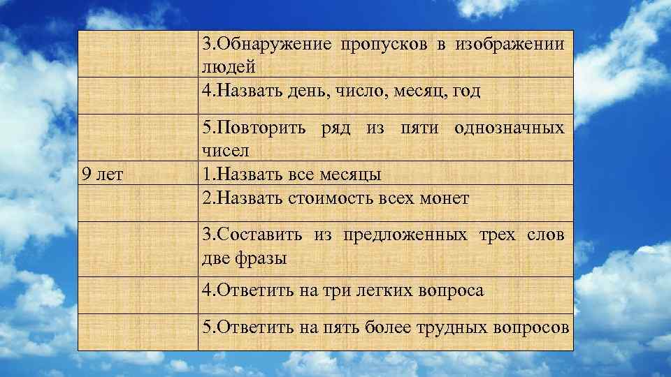  9 лет 3. Обнаружение пропусков в изображении людей 4. Назвать день, число, месяц,