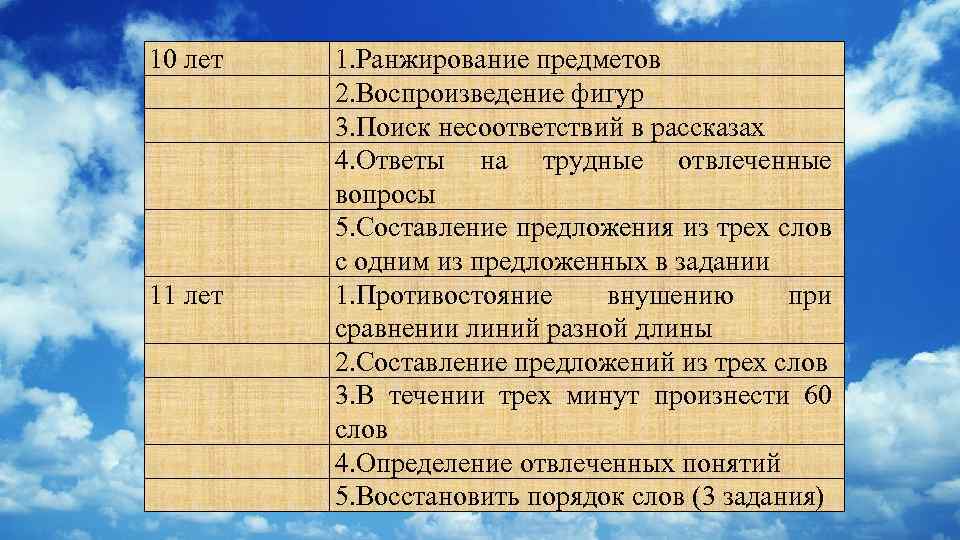 10 лет 11 лет 1. Ранжирование предметов 2. Воспроизведение фигур 3. Поиск несоответствий в