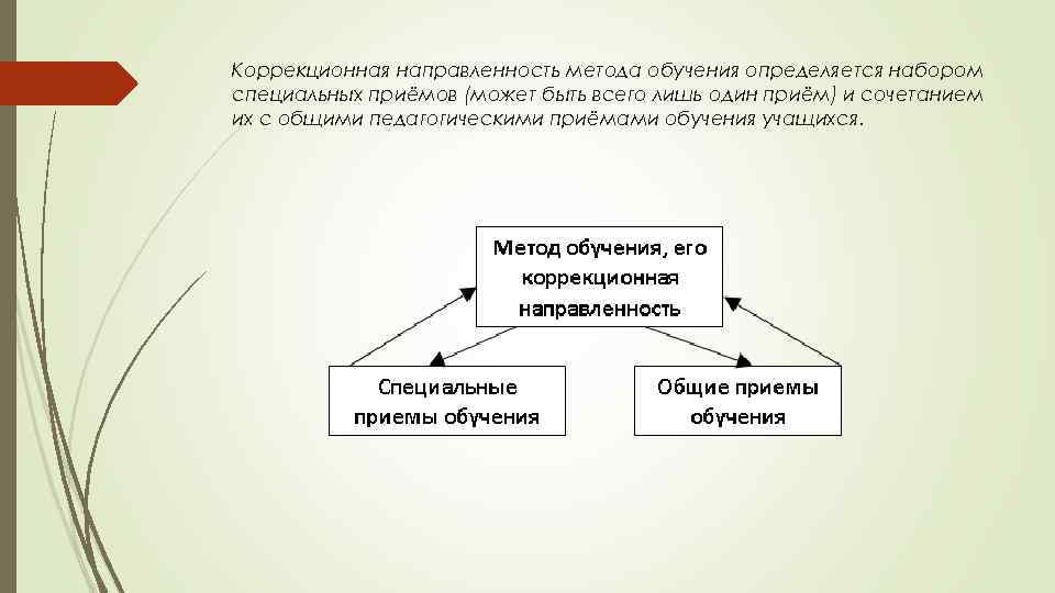 Коррекционная направленность метода обучения определяется набором специальных приёмов (может быть всего лишь один приём)