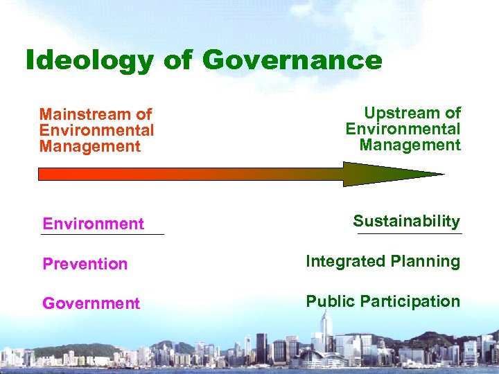 Ideology of Governance Mainstream of Environmental Management Upstream of Environmental Management Environment Sustainability Prevention