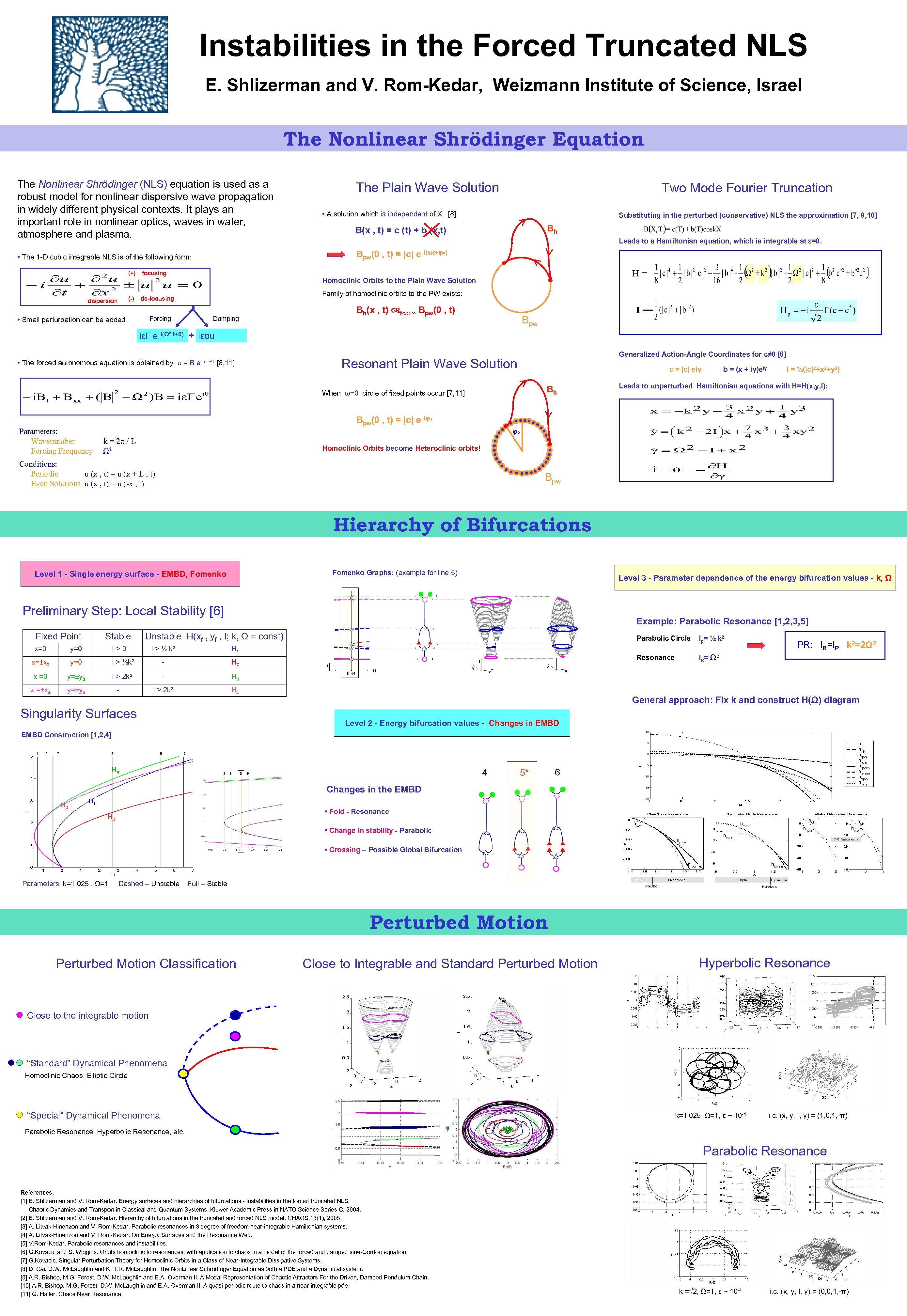 Instabilities in the Forced Truncated NLS E. Shlizerman and V. Rom-Kedar, Weizmann Institute of