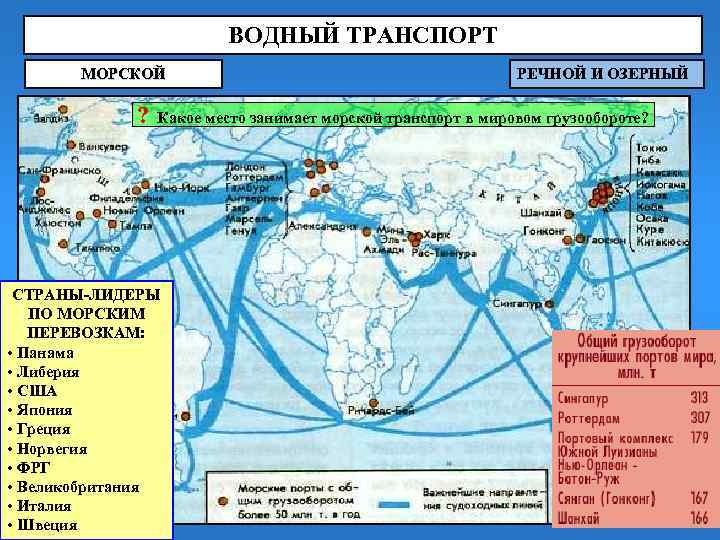 ВОДНЫЙ ТРАНСПОРТ МОРСКОЙ ? РЕЧНОЙ И ОЗЕРНЫЙ Какое место занимает морской транспорт в мировом
