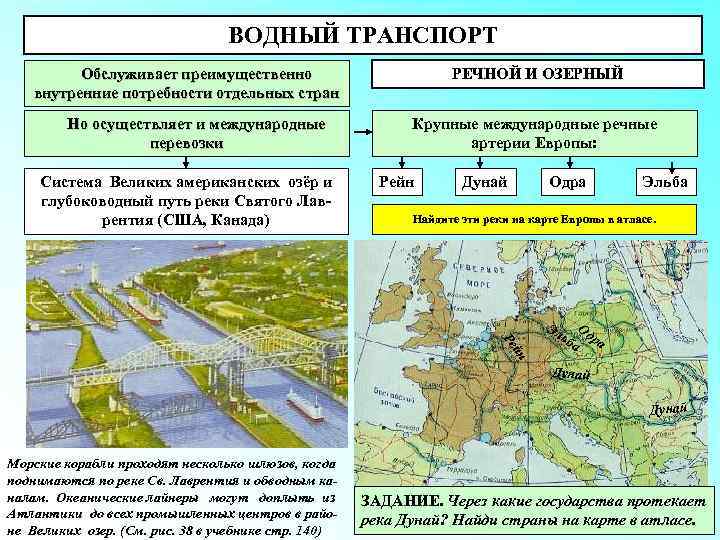 ВОДНЫЙ ТРАНСПОРТ Обслуживает преимущественно внутренние потребности отдельных стран Но осуществляет и международные перевозки Система